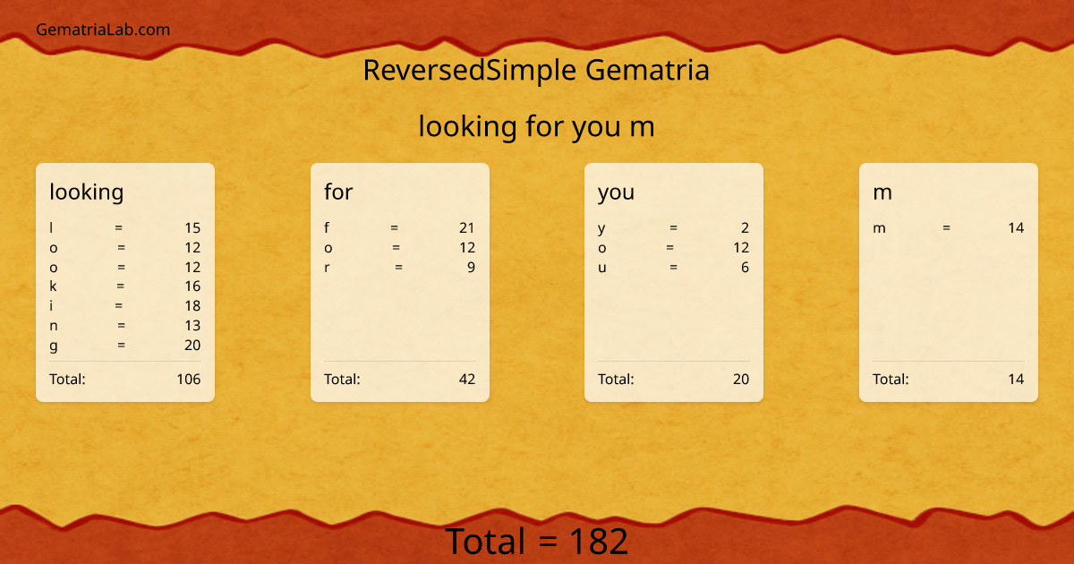 looking for you m in reversedSimple Gematria